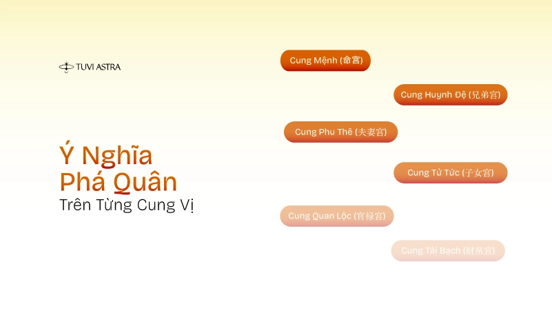 Hình ảnh sao Phá Quân