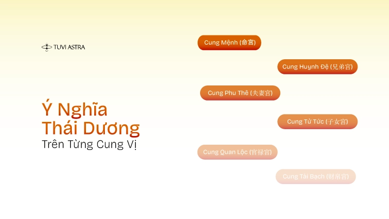 Hình ảnh sao Thái Dương