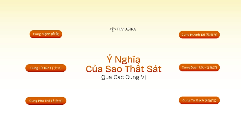 Hình ảnh sao Thất Sát
