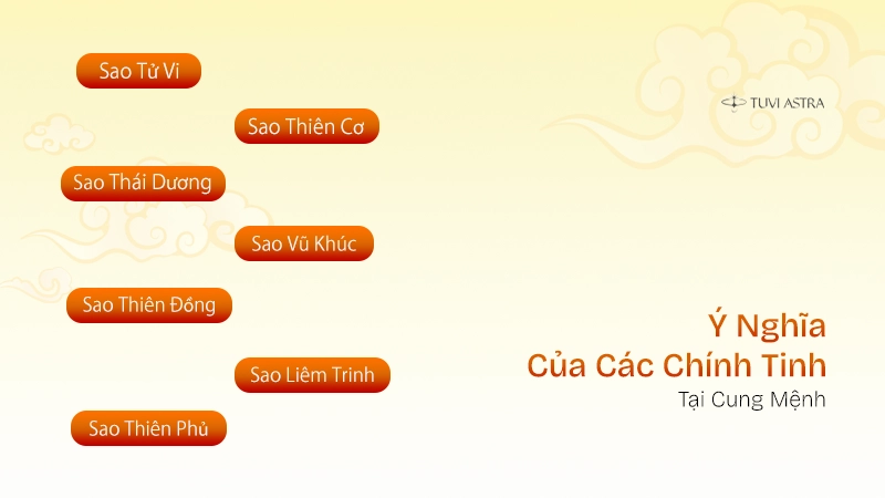 Ý nghĩa của các chính tinh tại cung Mệnh