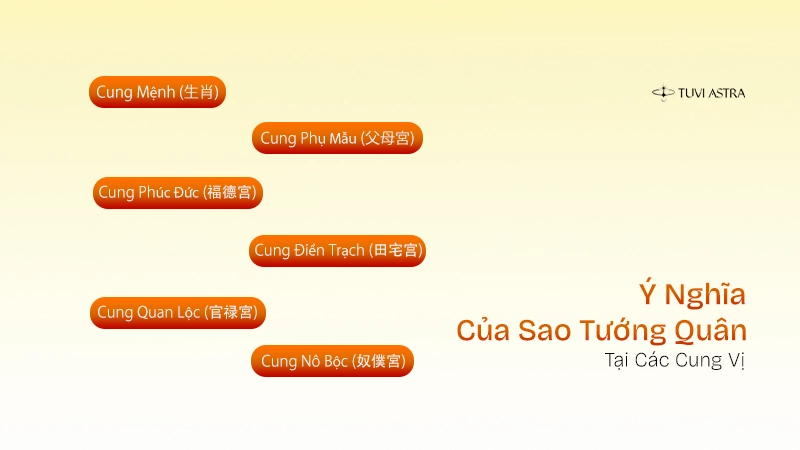Ý nghĩa của sao Tướng Quân tại các cung vị
